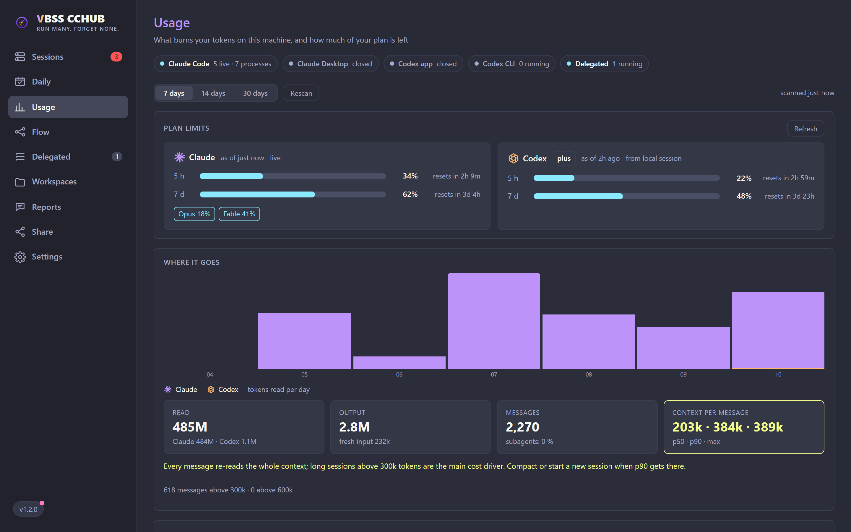 CCHUB usage view with plan limits for Claude and Codex and tokens per day